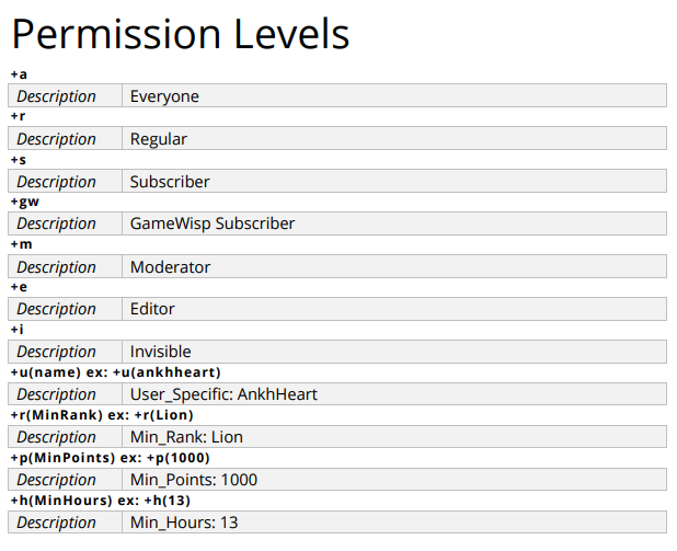Permission Levels